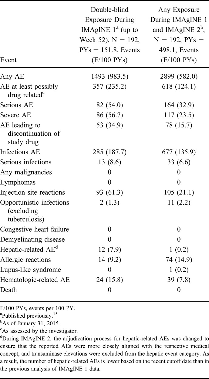 graphic file with name ibd-23-453-g005.jpg