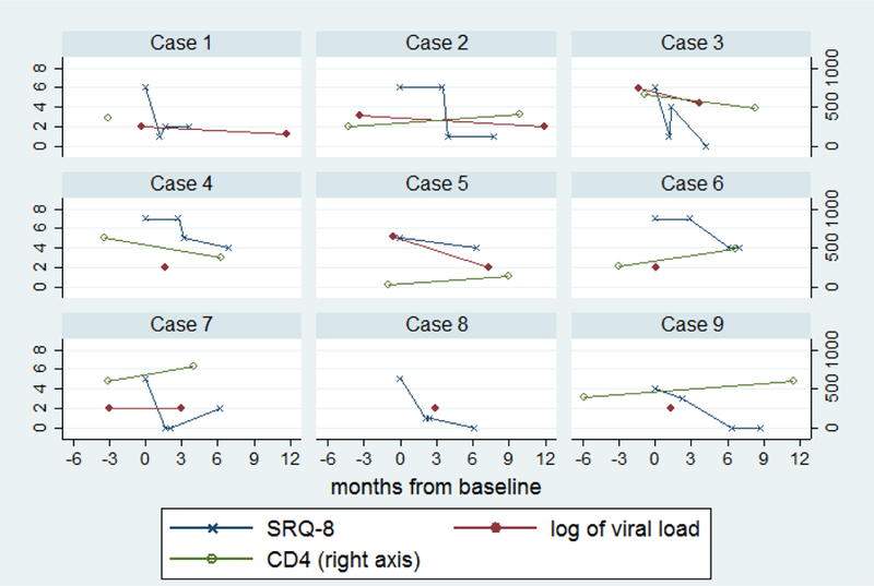 Figure 1: