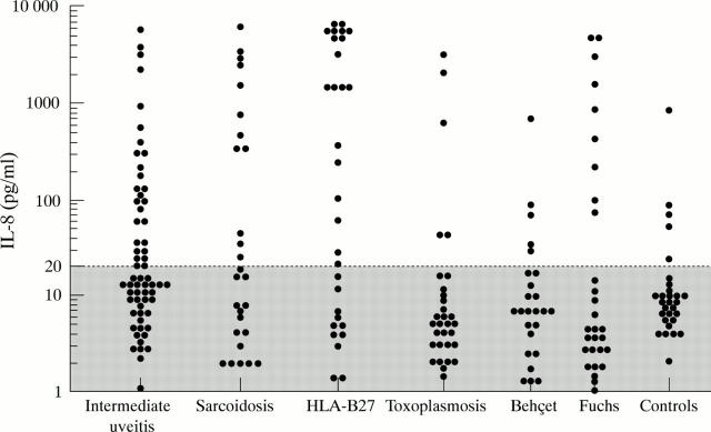 Figure 1  