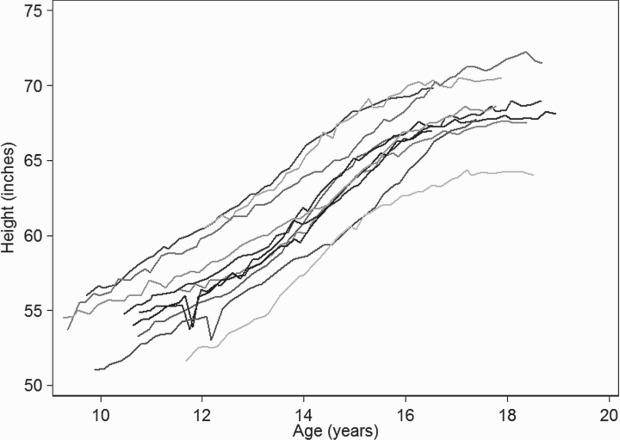 Figure 1.