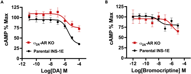 Figure 3