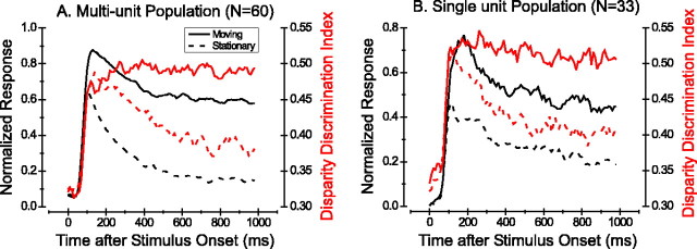 Figure 10.