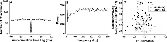 Figure 11.