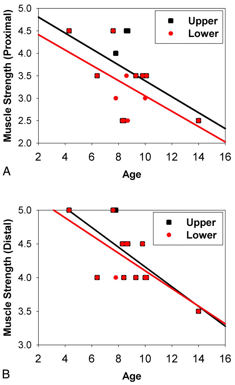 Fig 2.