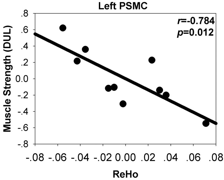 Fig 4.