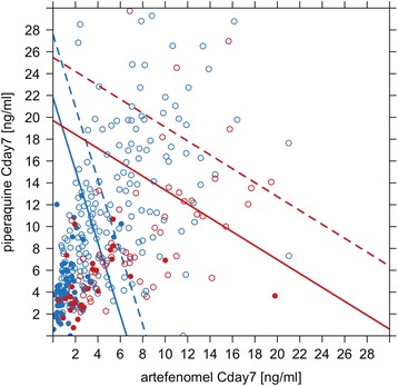 Fig. 9