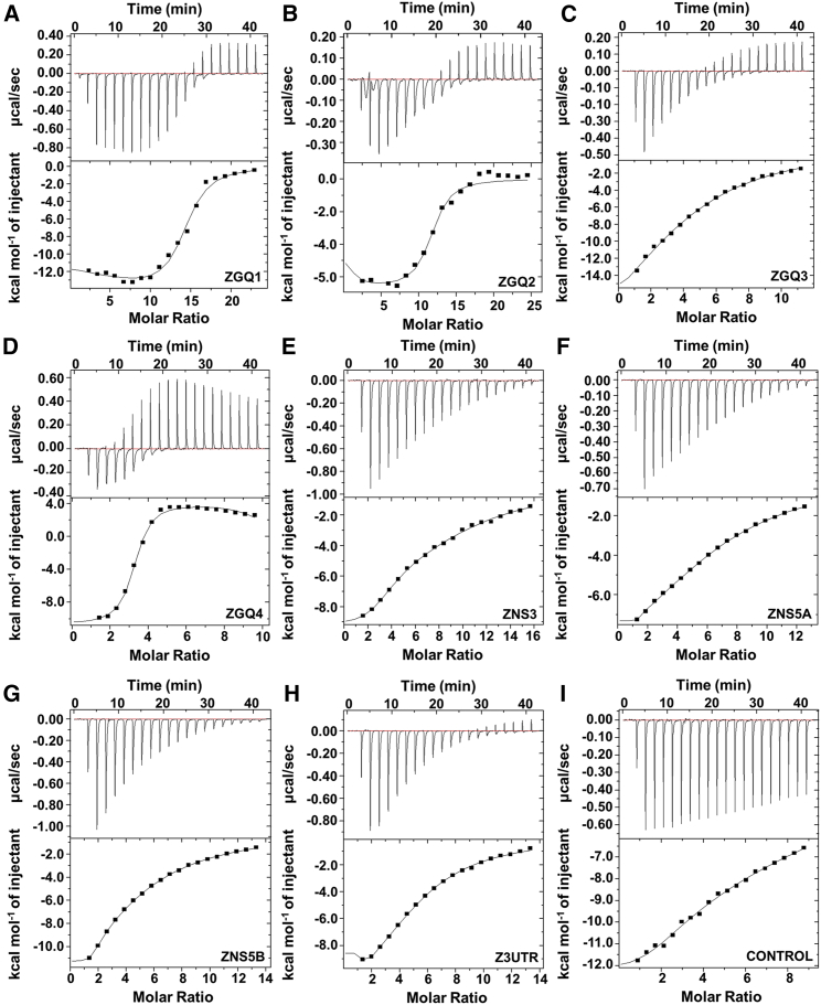 Figure 4