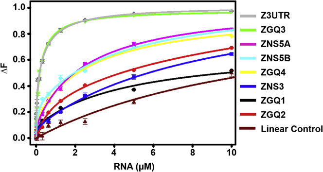 Figure 3