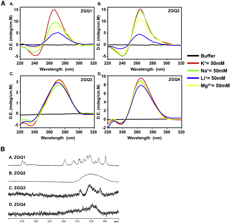 Figure 2