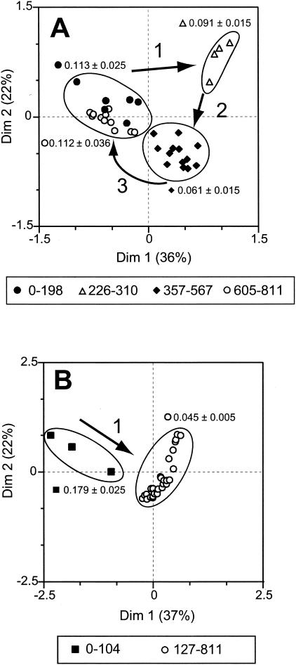 FIG. 6.