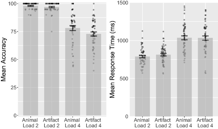 Figure 10.