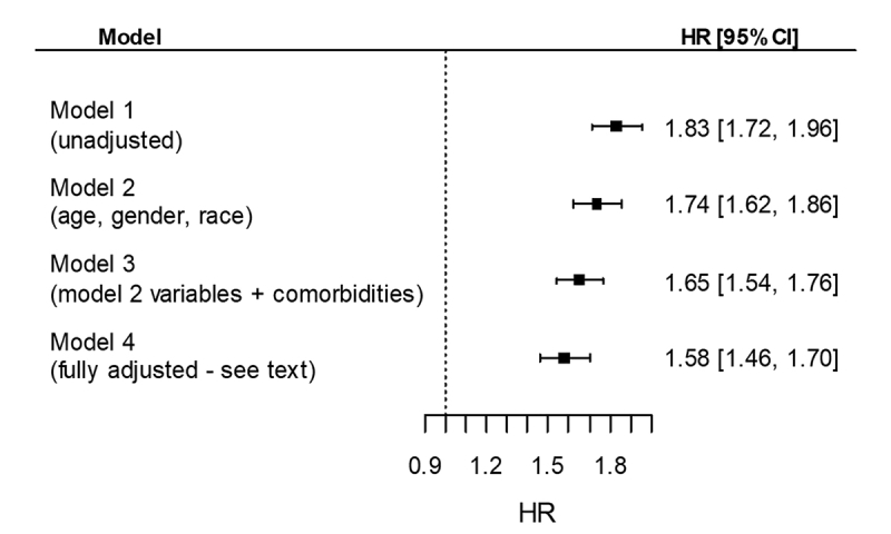 Figure S3