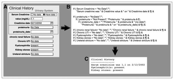 FIGURE 3