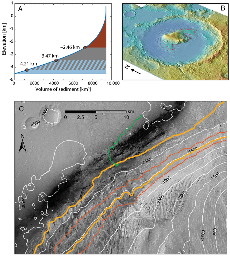 Figure 3.