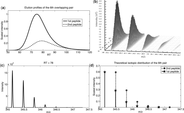 Fig. 3.