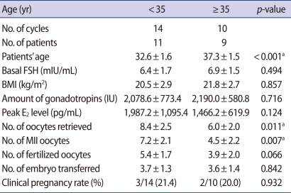 graphic file with name cerm-38-210-i001.jpg