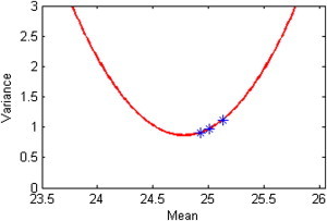 Figure 4