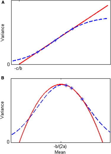 Figure 5