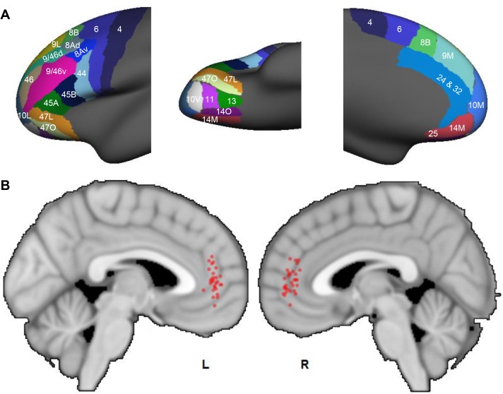 Figure 10.