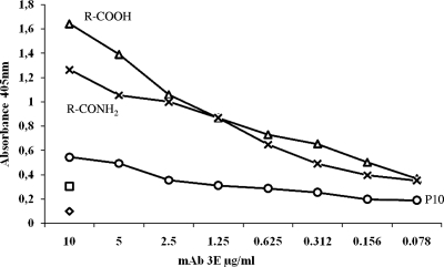 FIG. 7.