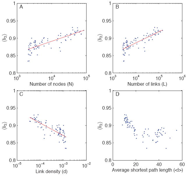 FIG. 8