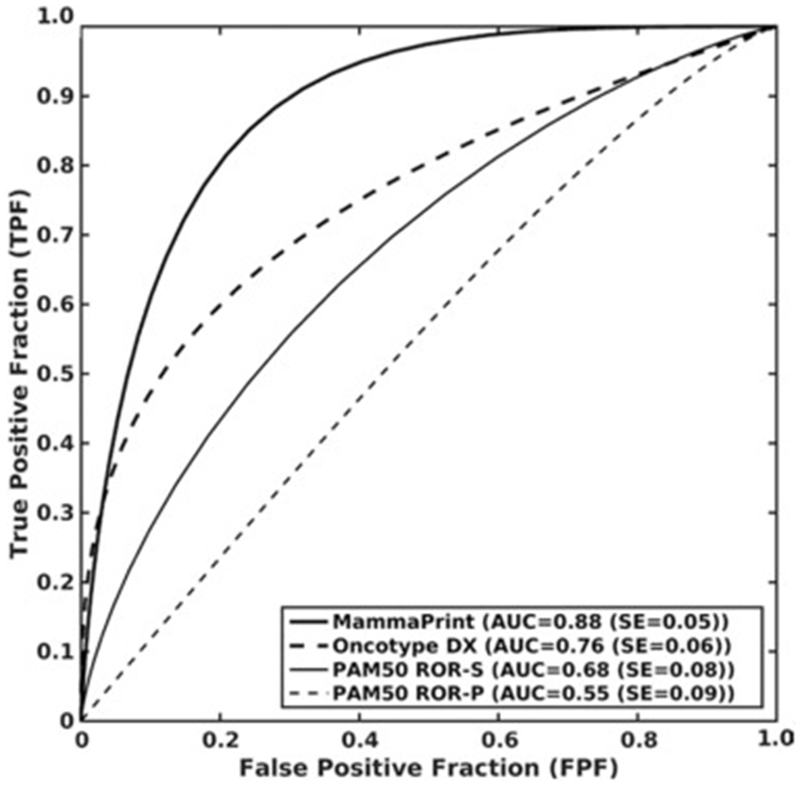 Figure 9.