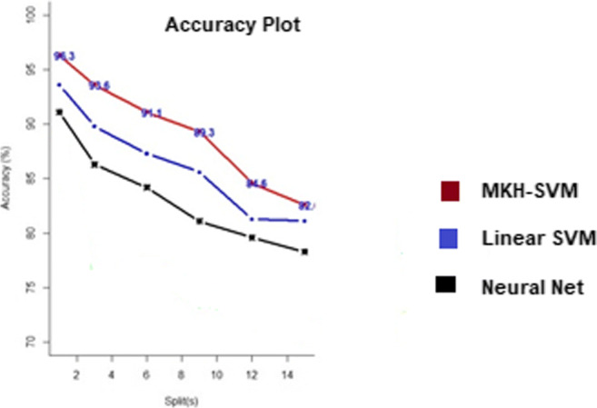 Fig. 7