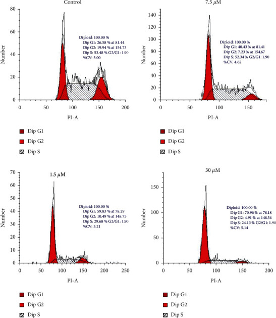 Figure 4