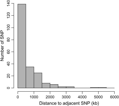 Figure 2.—