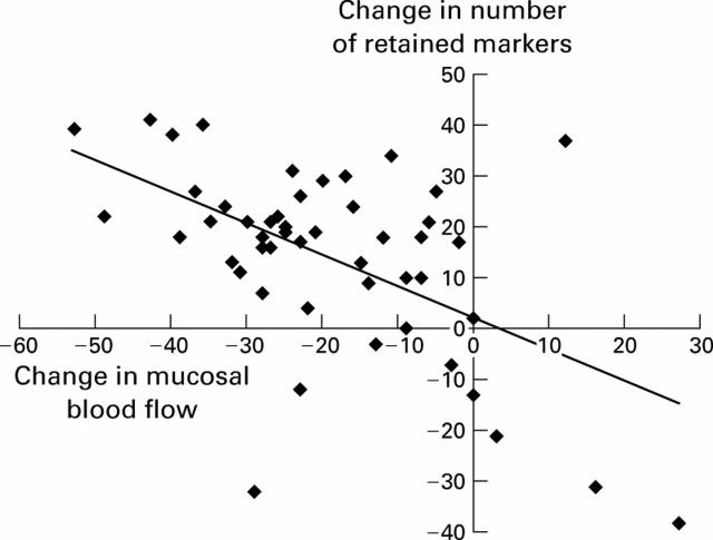 Figure 2  