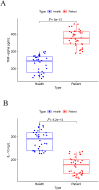 Fig 7