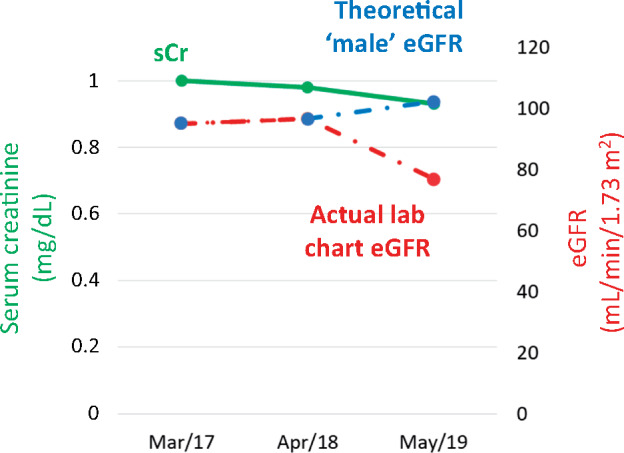 FIGURE 1