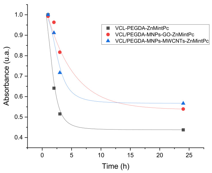 Figure 5