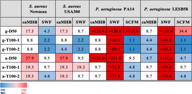 graphic file with name am2c05979_0010.jpg