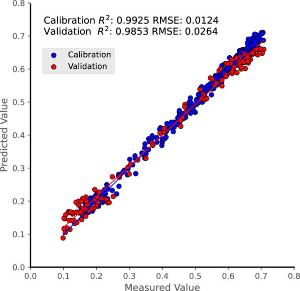 Fig. 7