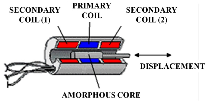 Figure 14