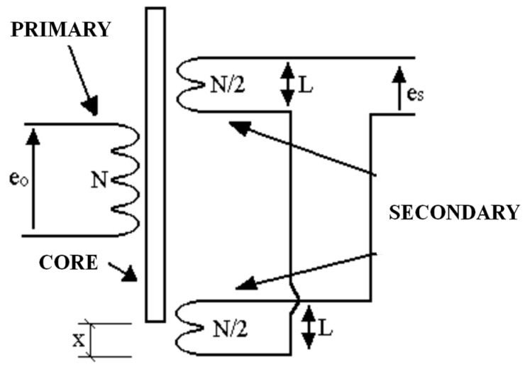 Figure 15