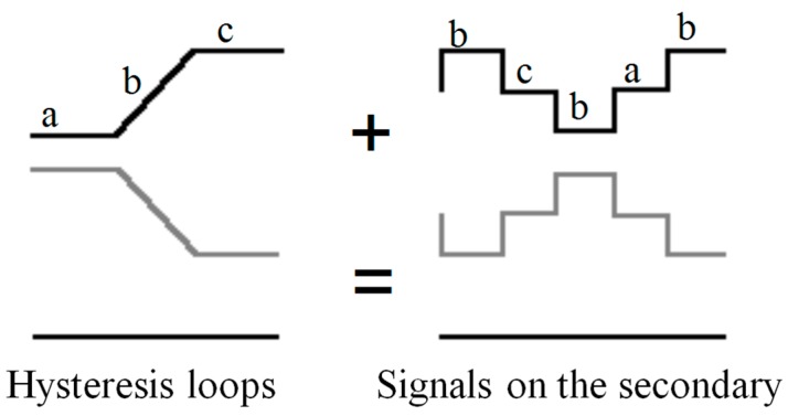 Figure 8