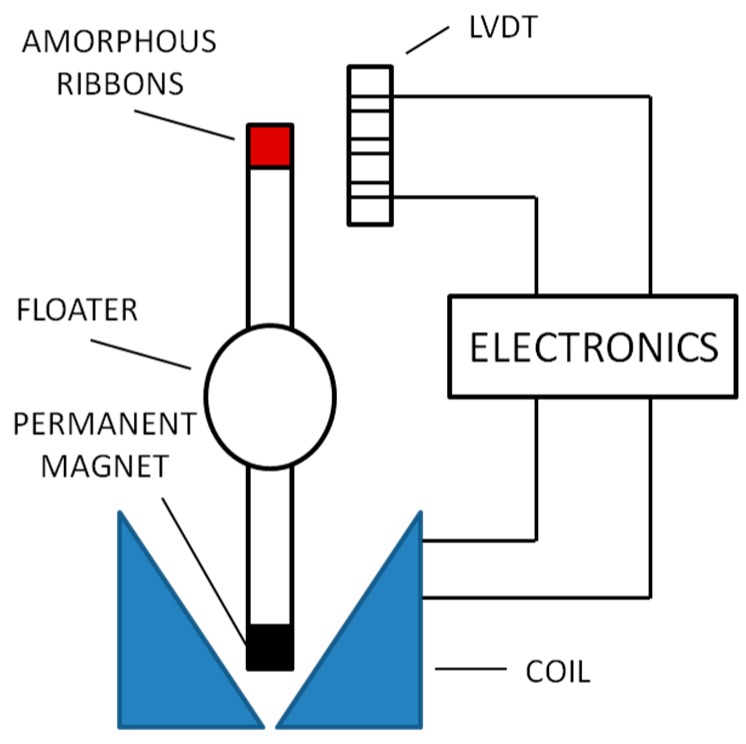 Figure 16