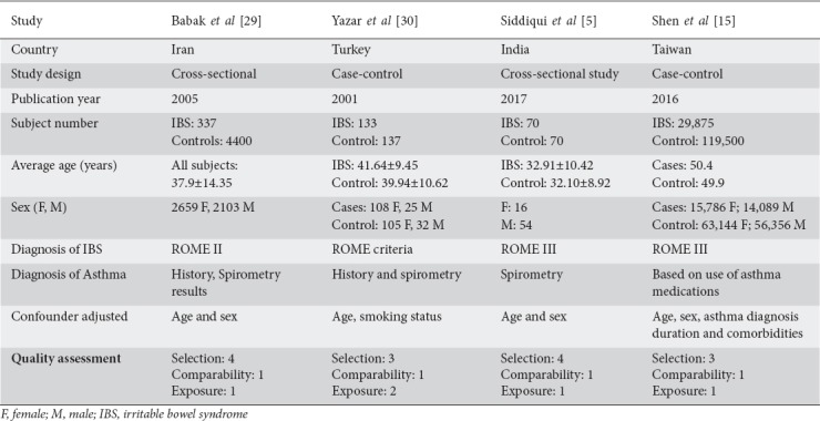 graphic file with name AnnGastroenterol-32-570-g002.jpg