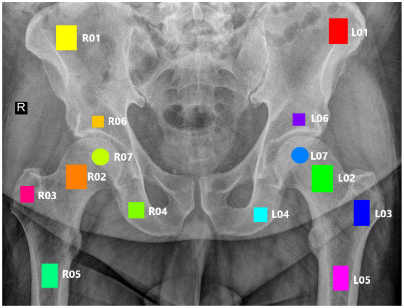 Figure 2