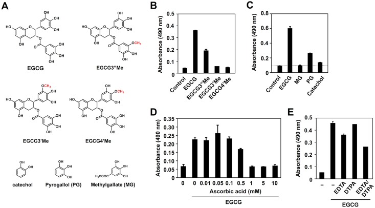 Fig 9