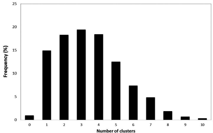 Figure 5.