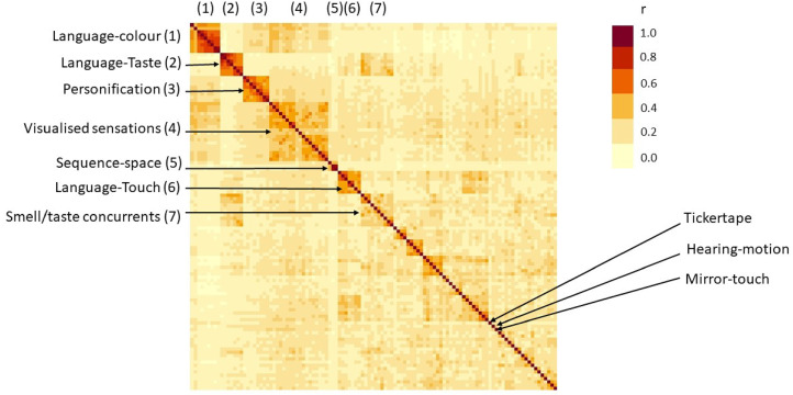 Figure 4.