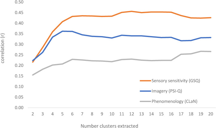 Figure 7.