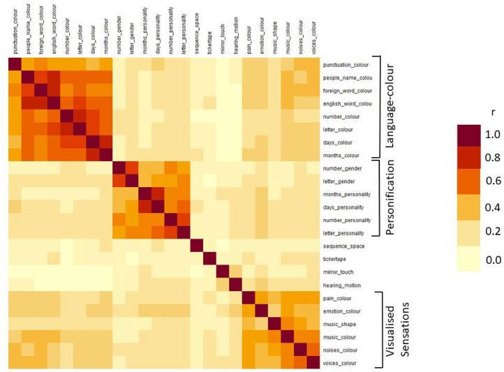 Figure 1.