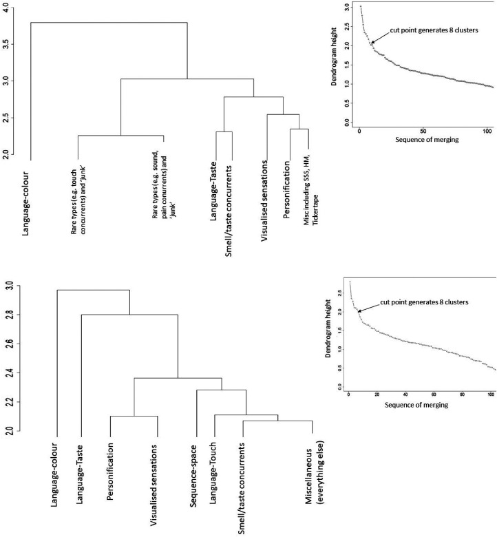 Figure 3.
