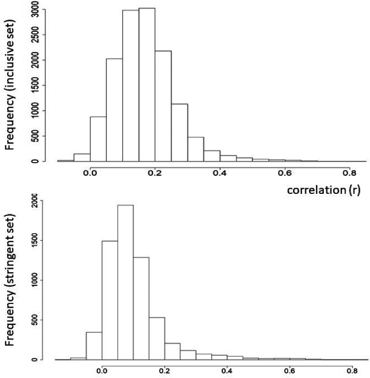 Figure 2.
