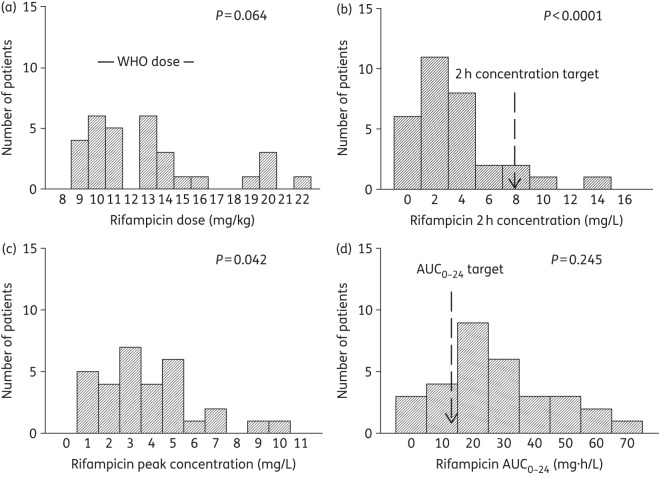 Figure 2.