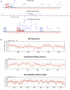 Figure 1—figure supplement 2.